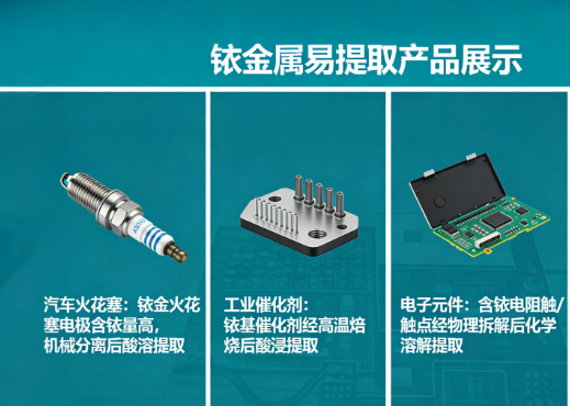 哪些产品中的铱金属最容易提取? 哪些产品中的铱金属最容易提取?